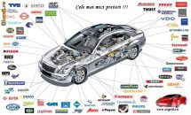 PIESE AUTO IMPORT NOI